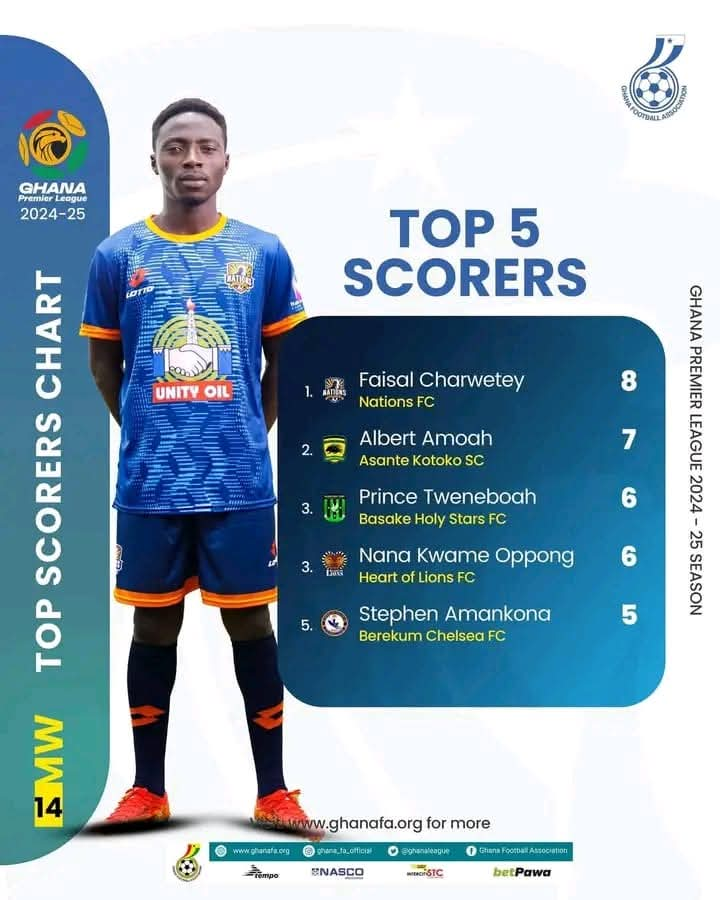 Ghana Premier League 2024/2025 Top 5 Scorers