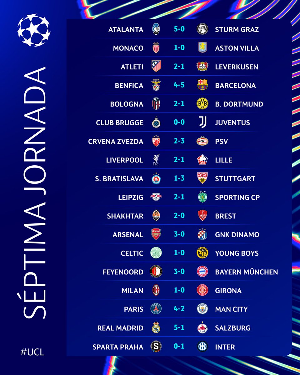 Results: Champions League Group Stage