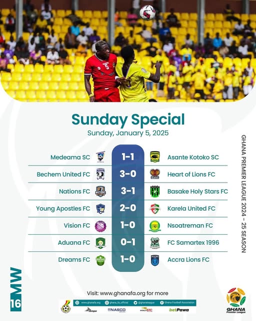 Results: Ghana Premier League Matchday 16