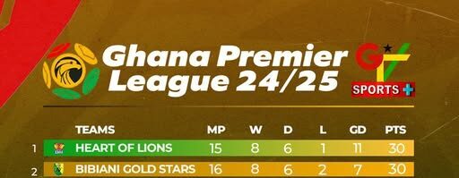 Ghana Premier League Table After MD 16