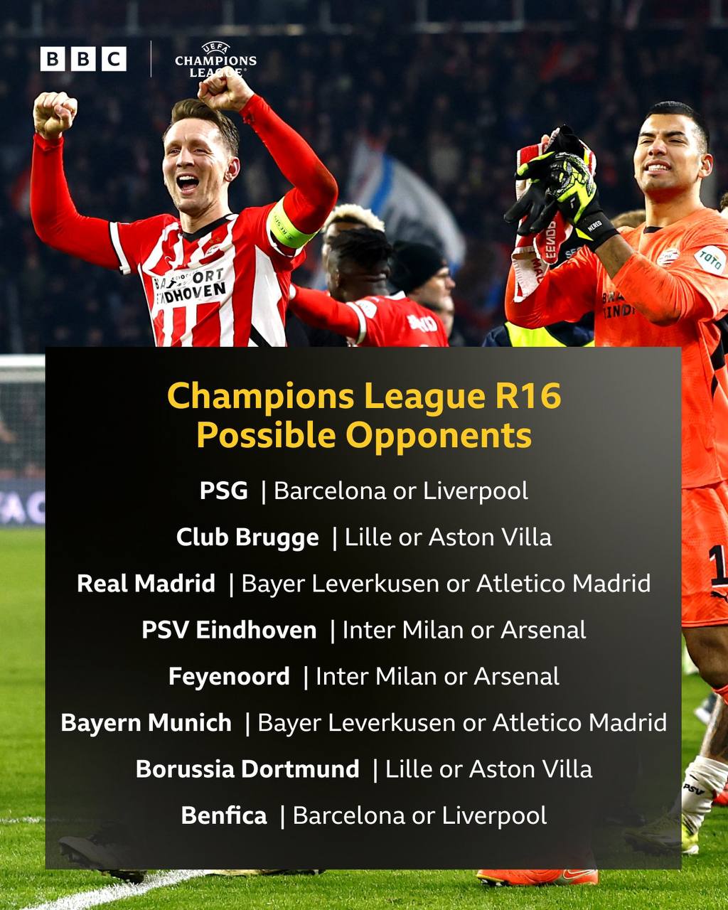 UEFA Champions League Potential Pairings Round 16