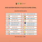 Eastern Region Athletics Super Zonal Program Lineup