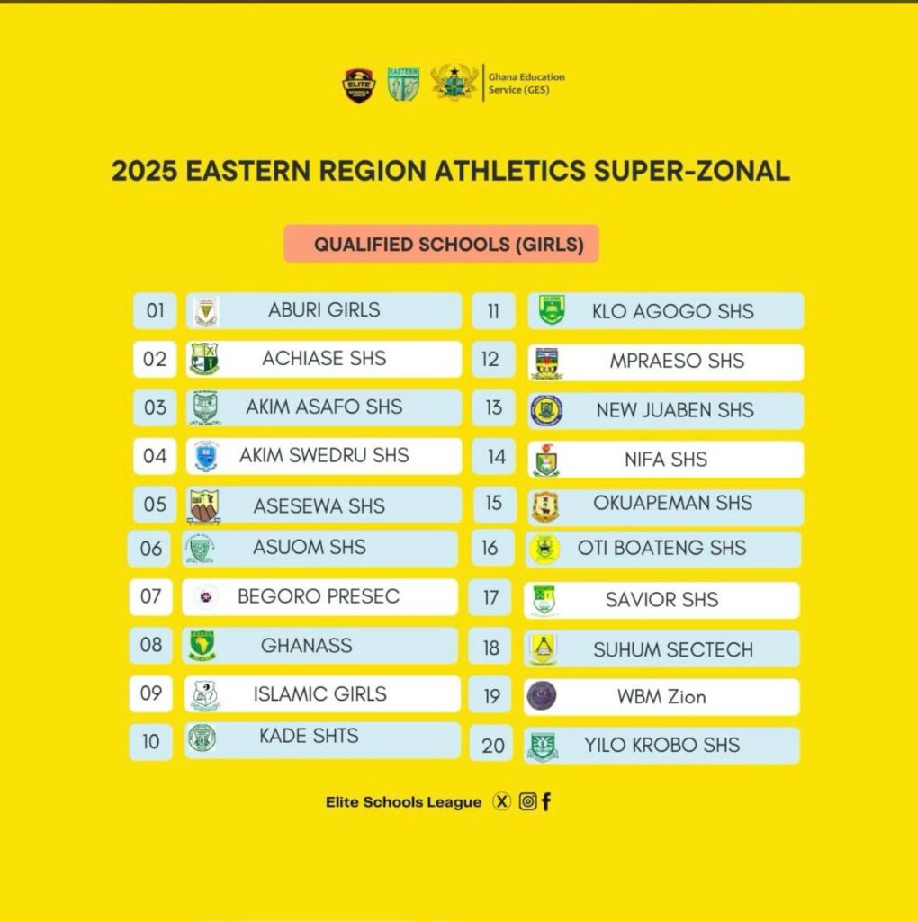 Eastern Region Athletics Super Zonal Program Lineup