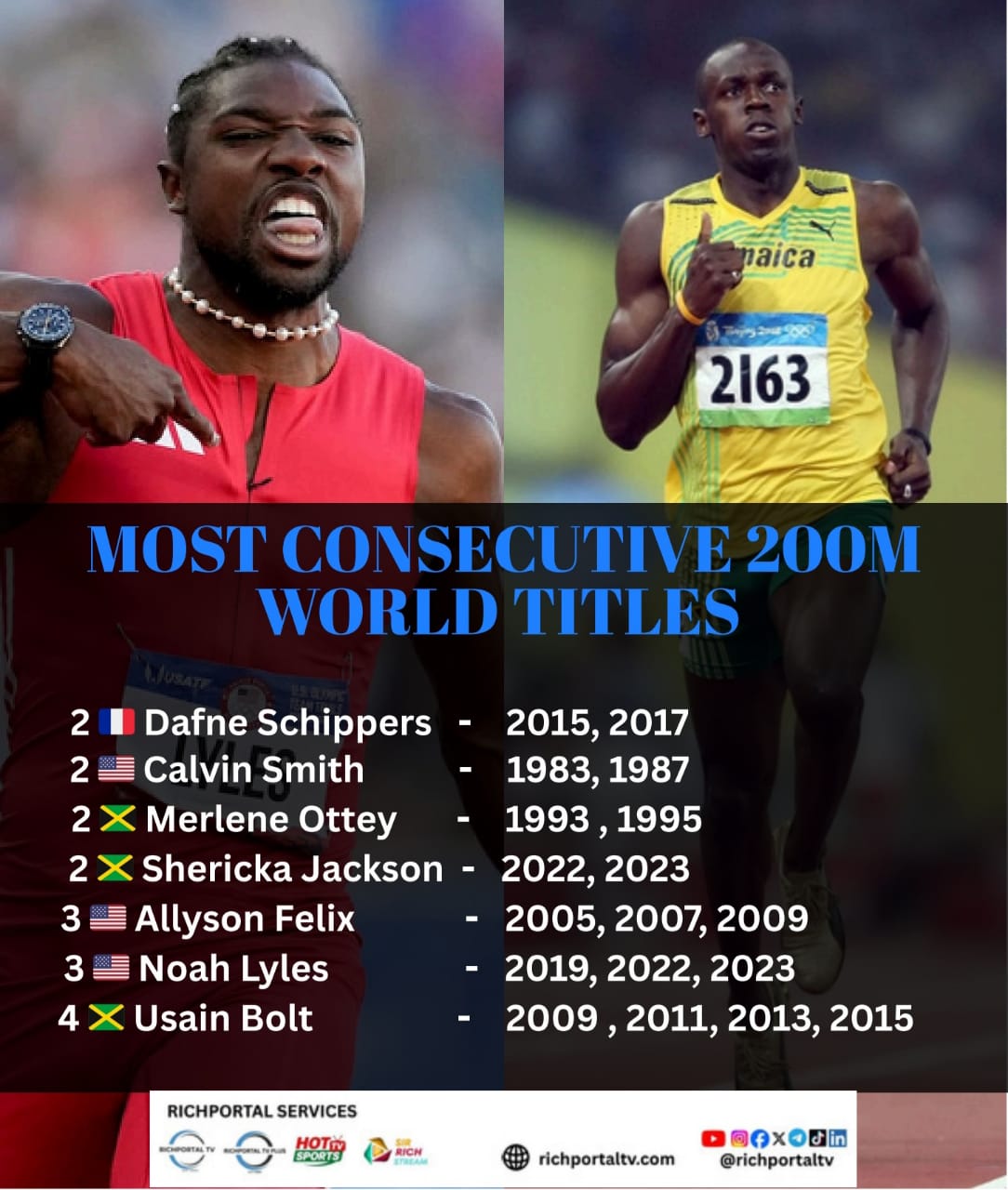 Most consecutive 200m world titles