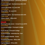 Team Ghana Unveils Squad for Angola 2025 African Youth Games